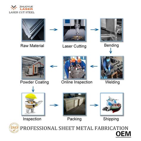 oem metal fabrication manufacturing company|OEM Steel Fabrication Services .